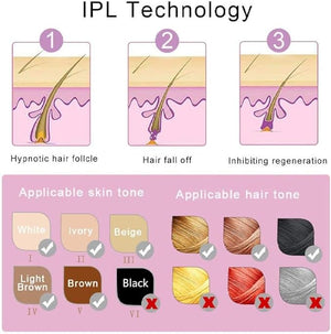Mini Laser Hair Removal Zambeel