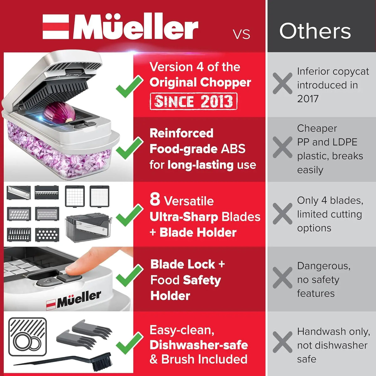 Mueller Pro-Series 10-in-1 Vegetable Chopper Aura Arabia