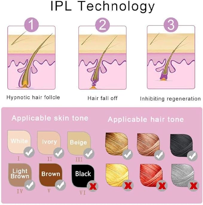 Mini Laser Hair Removal Zambeel